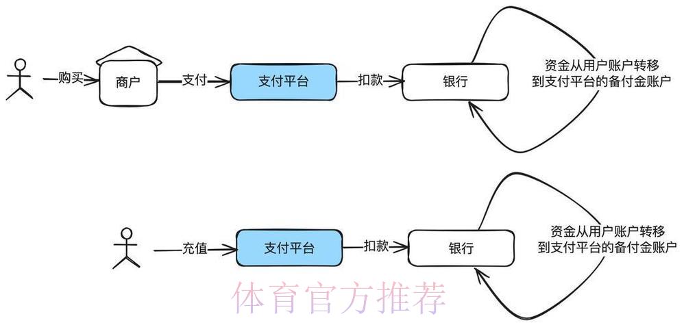 世界杯投注介绍