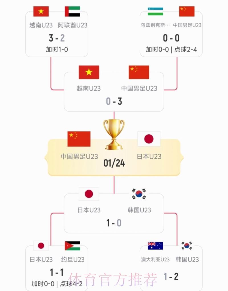 世界杯比分结果介绍