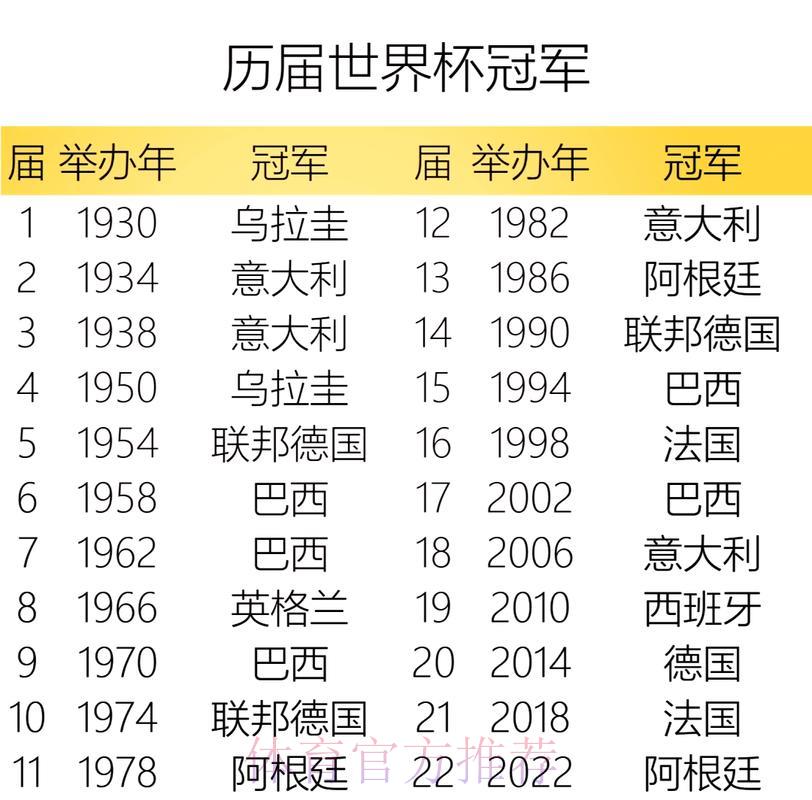 世界杯比分结果介绍