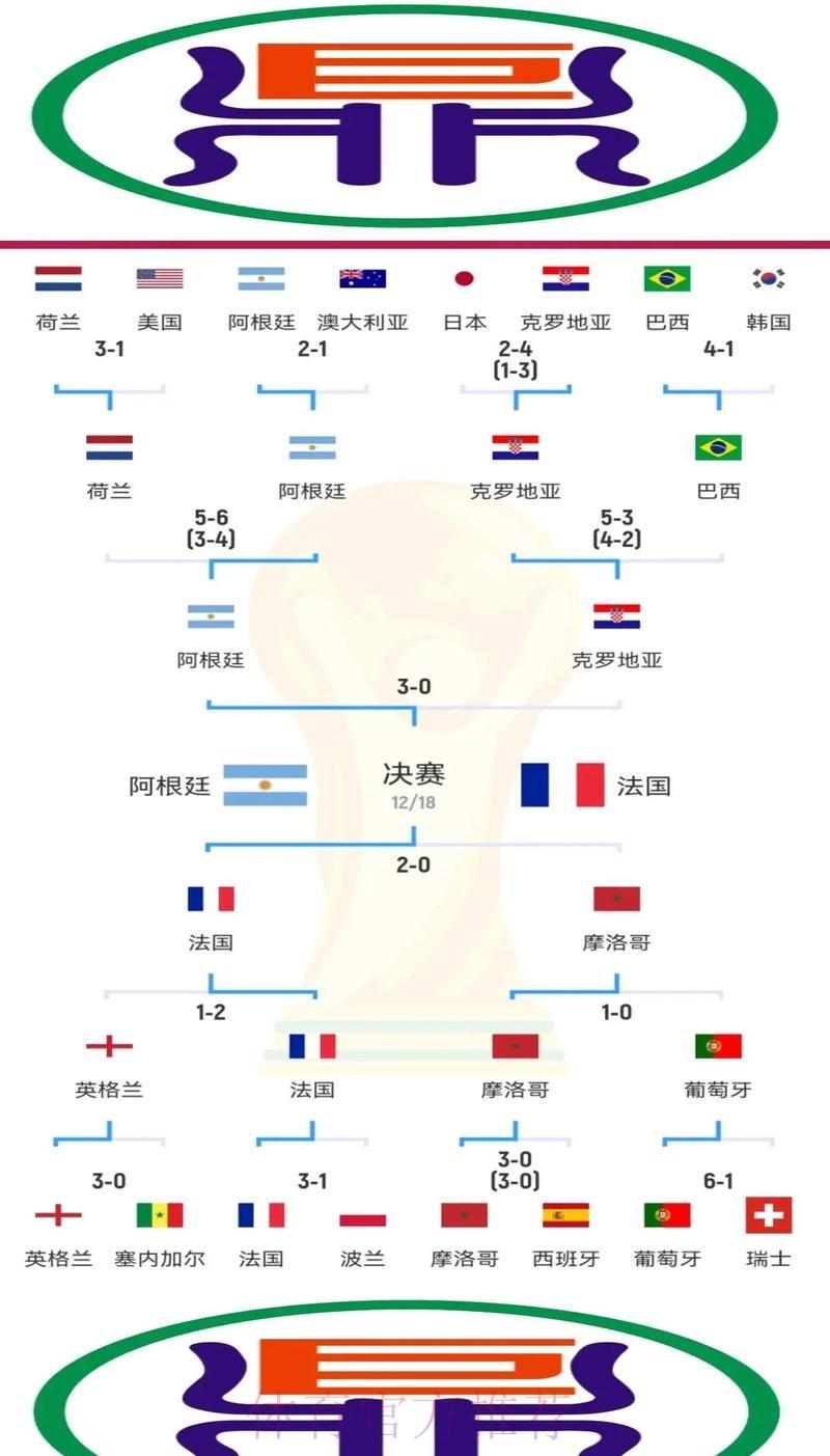 世界杯赛事数据深度解析：数字背后的秘密