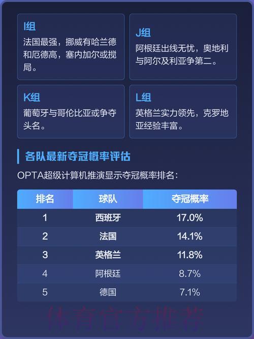 世界杯权威竞猜平台：深度解析全球热门球队核心实力