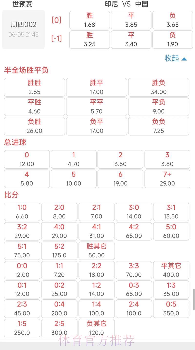2026世界杯投注赔率解析 2026世界杯投注赔率解析