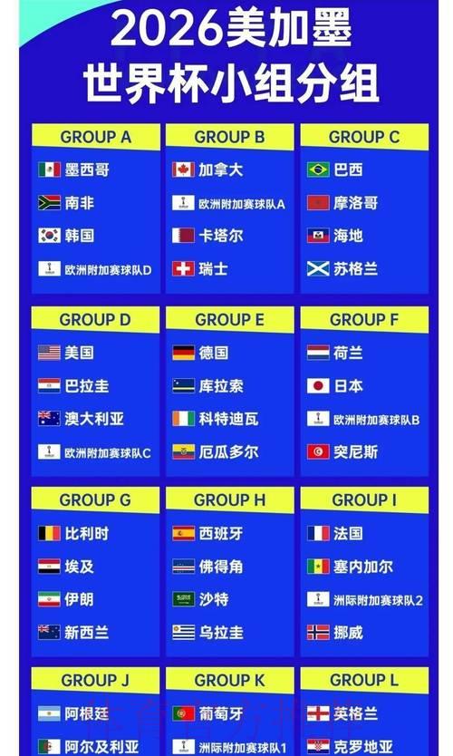 2026世界杯投注赔率解析 2026世界杯投注赔率解析