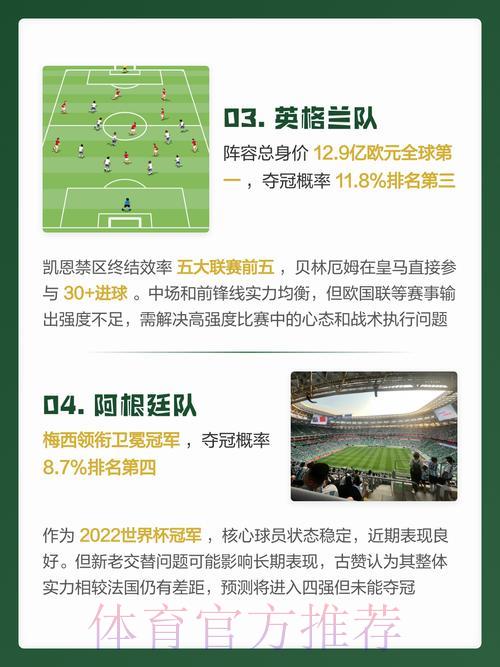 世界杯赛果预测完全指南