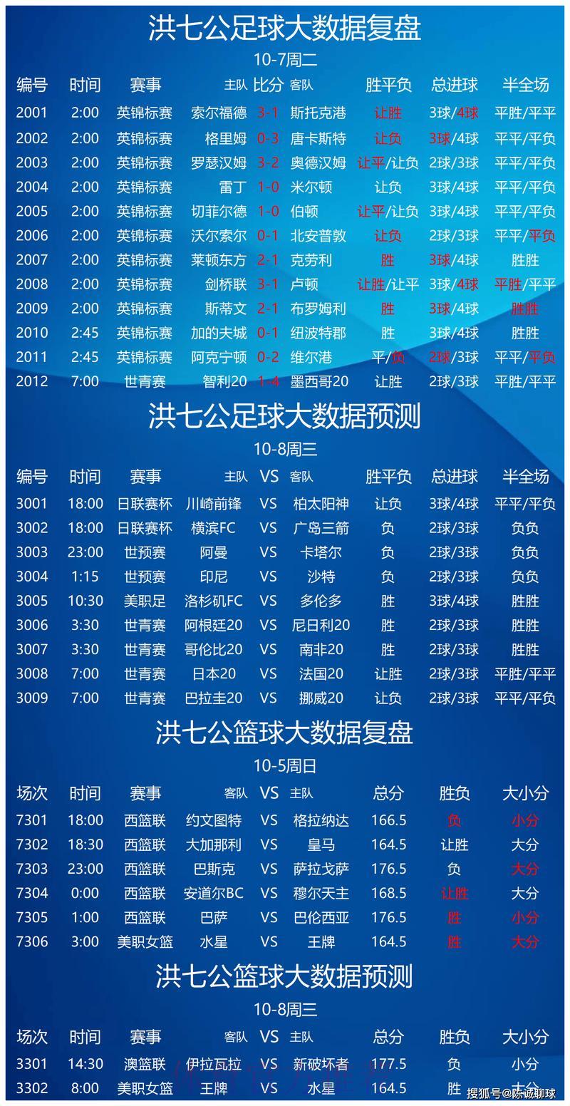 世界杯竞彩冷门赛事预测攻略