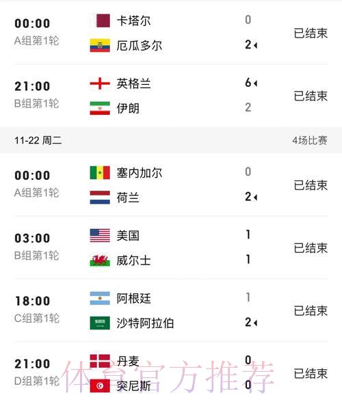世界杯比分结果介绍