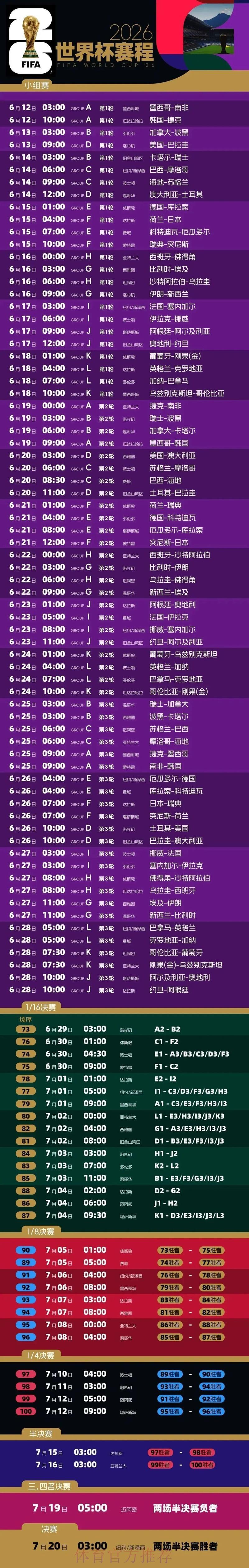 世界杯比分结果介绍