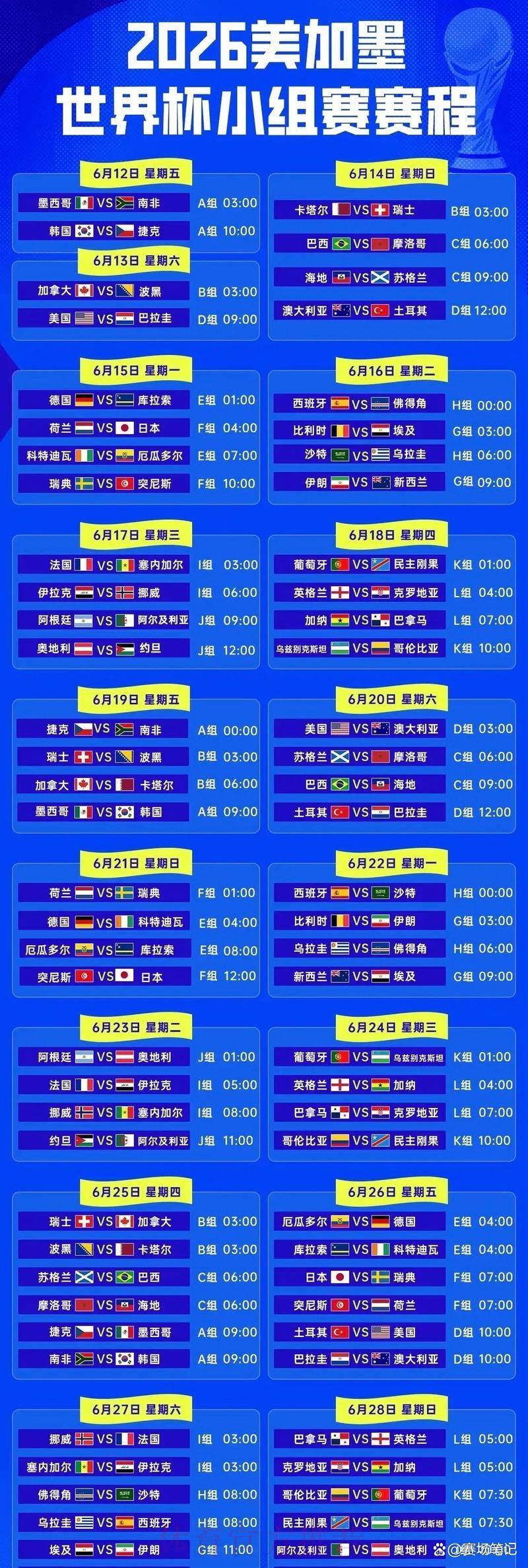 世界杯比分结果介绍