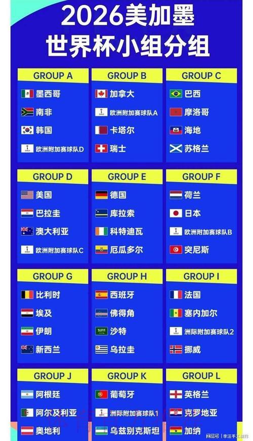 2026年世界杯官方比分播报