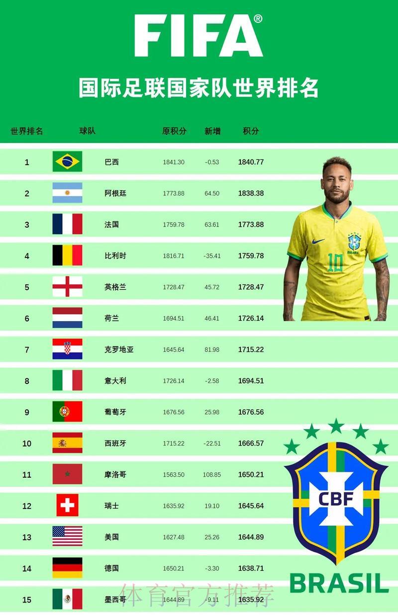 全面解析世界杯各队综合实力排行榜