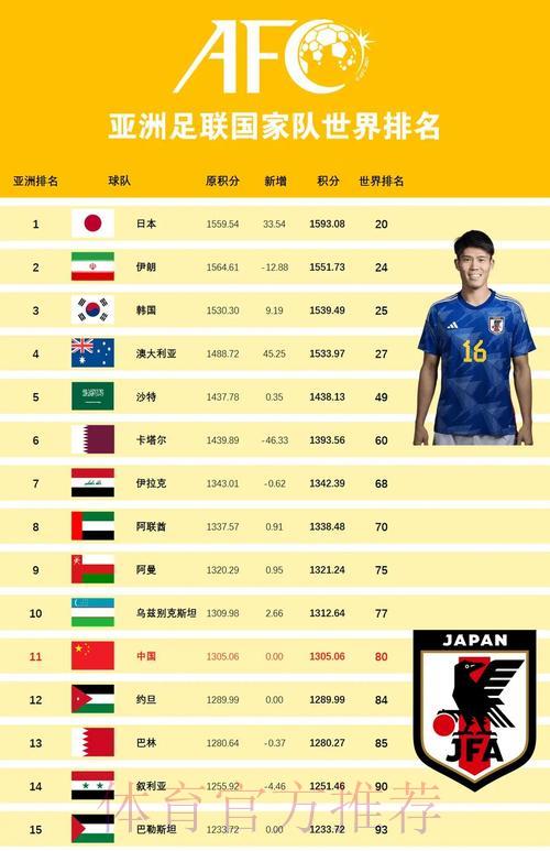 全面解析世界杯各队综合实力排行榜